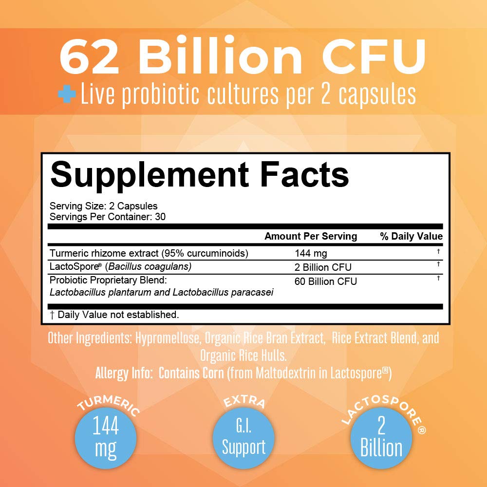 Serving size of 2 capsules per day