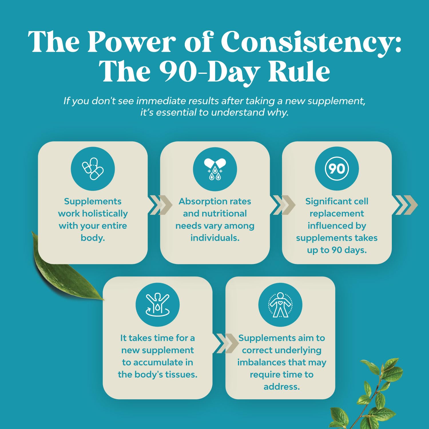 Adult individuals engaged in productive activities