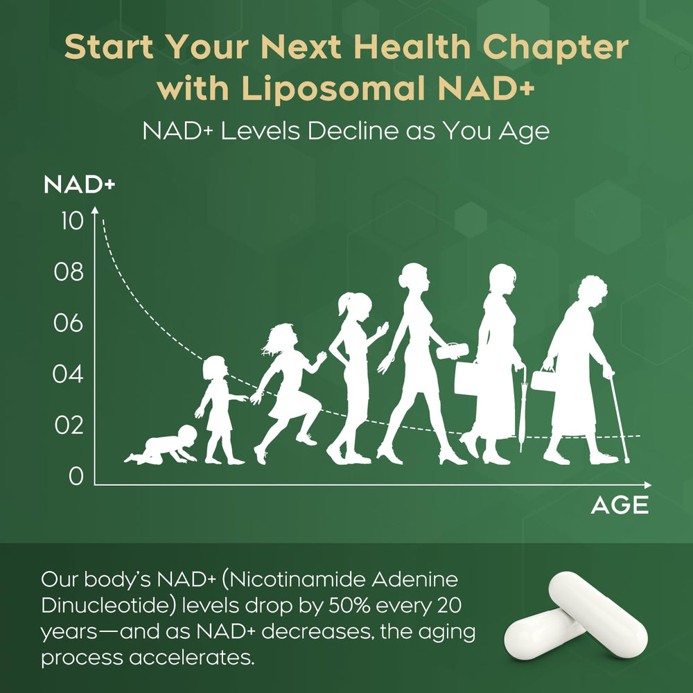 Close-up of NAD Liposomal NR 900mg capsules