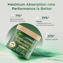 Antioxidant blend featuring resveratrol and quercetin