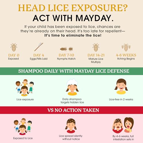 Mayday daily-routine-reminder image illustrates consistent use for ongoing lice defense.