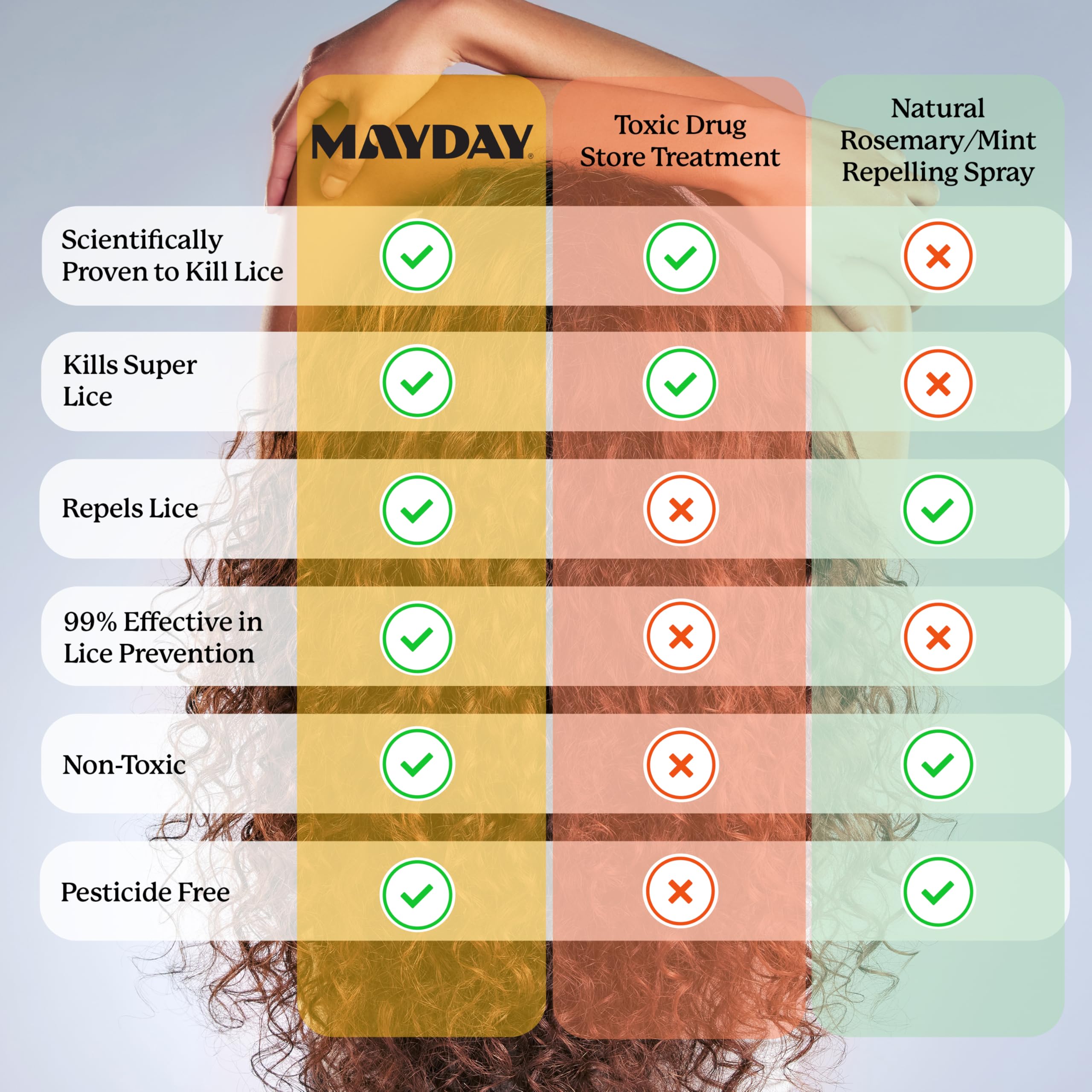 Mayday shampoo all-hair-types-safety highlights suitability for sensitive scalps and diverse hair.