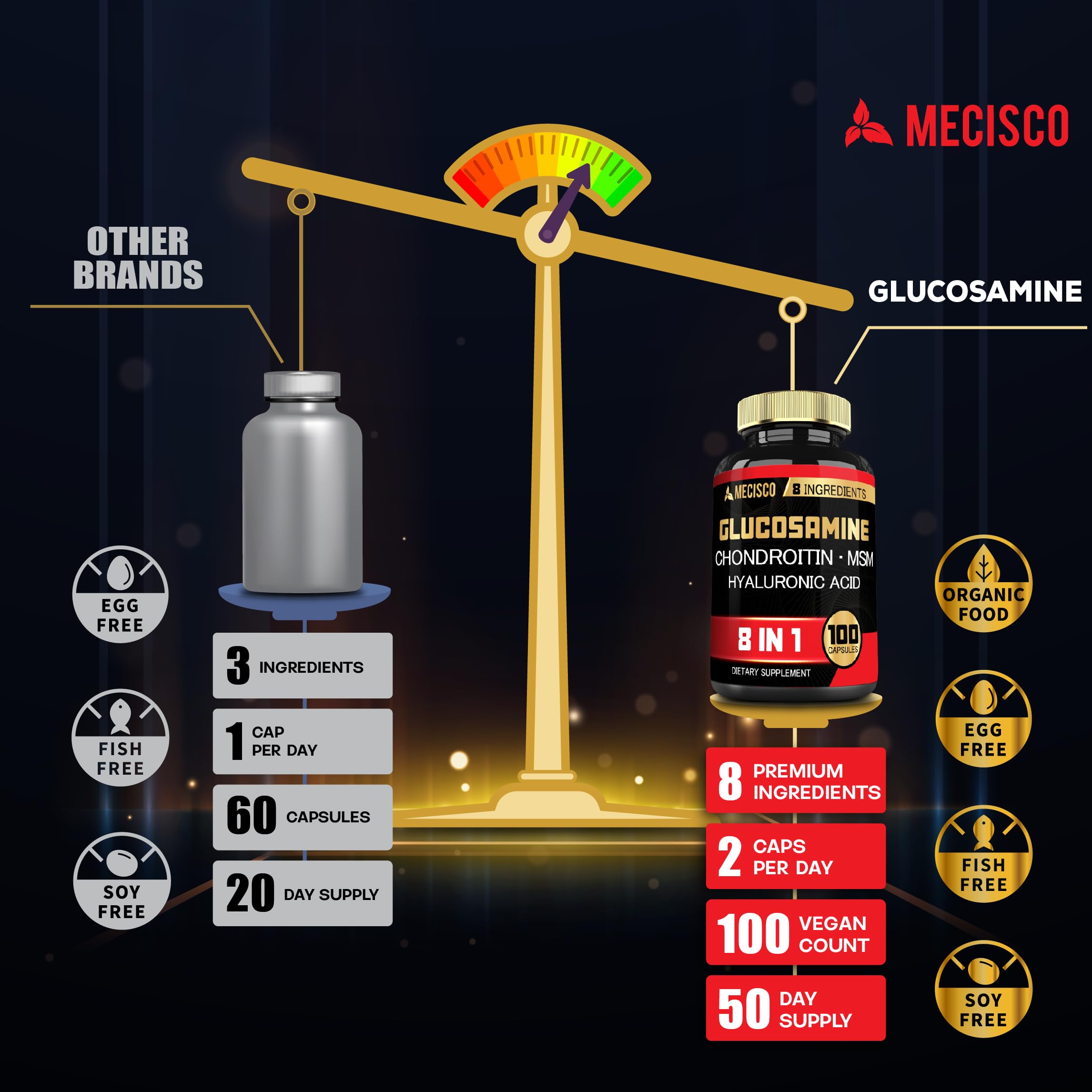 Ingredients panel for Mecisco 7000mg supplement