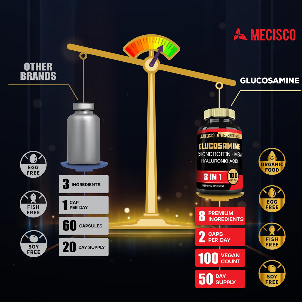 Ingredients panel for Mecisco 7000mg supplement