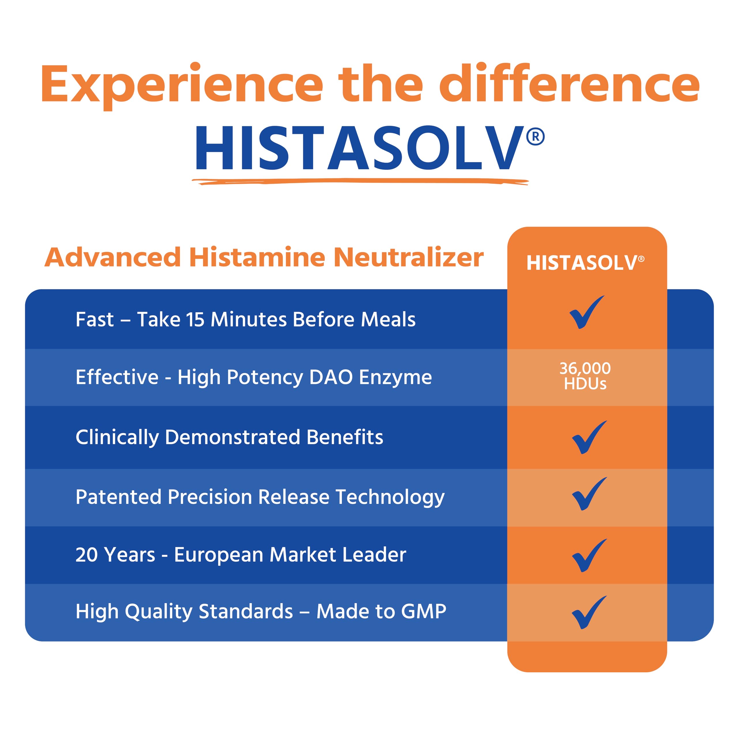 Sealed blister pouch protecting histamine-relief tablets