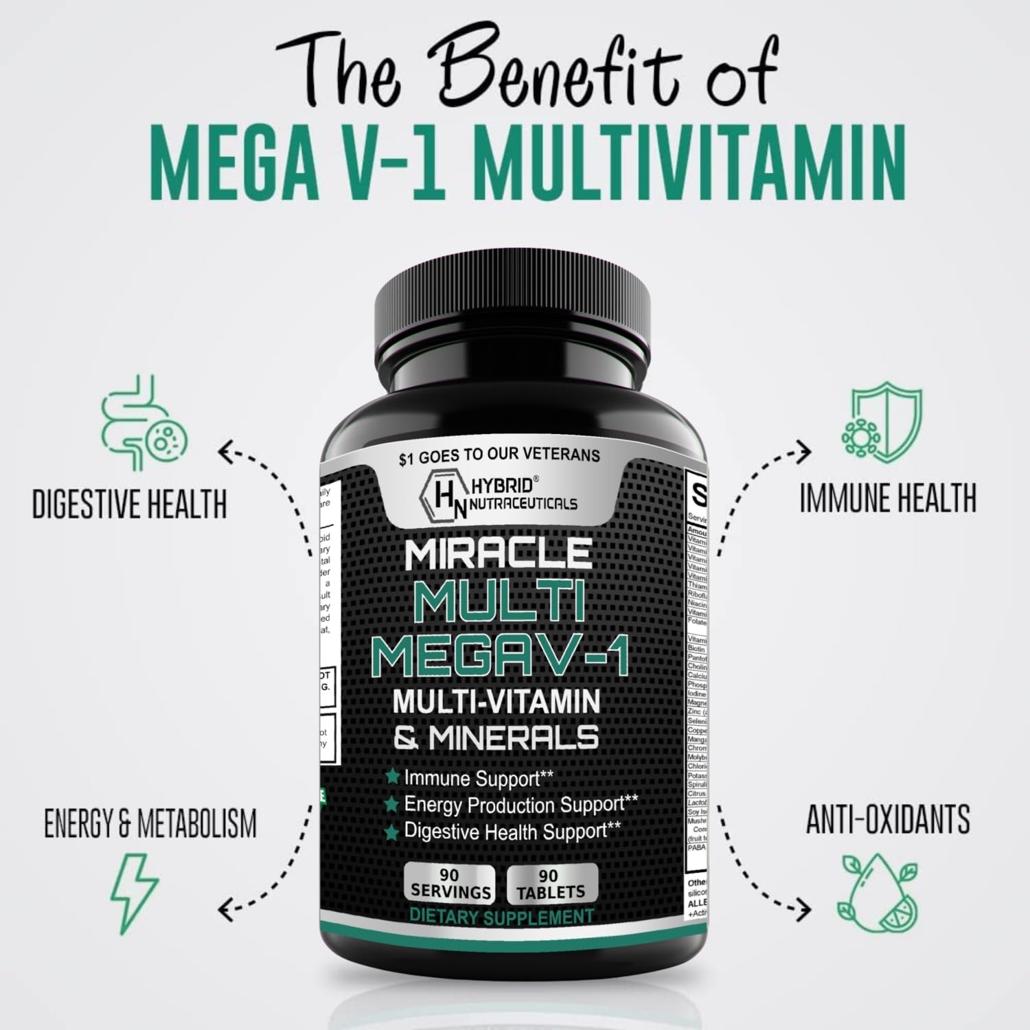 Product pack shot showing MEGAV-1 bottle and tablets