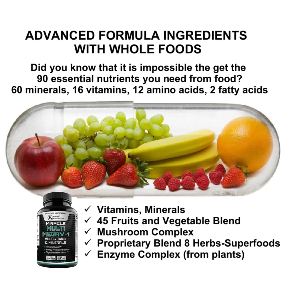 Visual of vitamins and minerals components