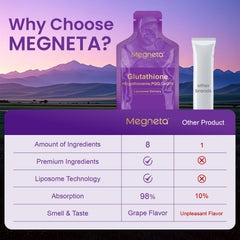 Nutrition facts panel for MEGNETA Liposomal Glutathione 500mg