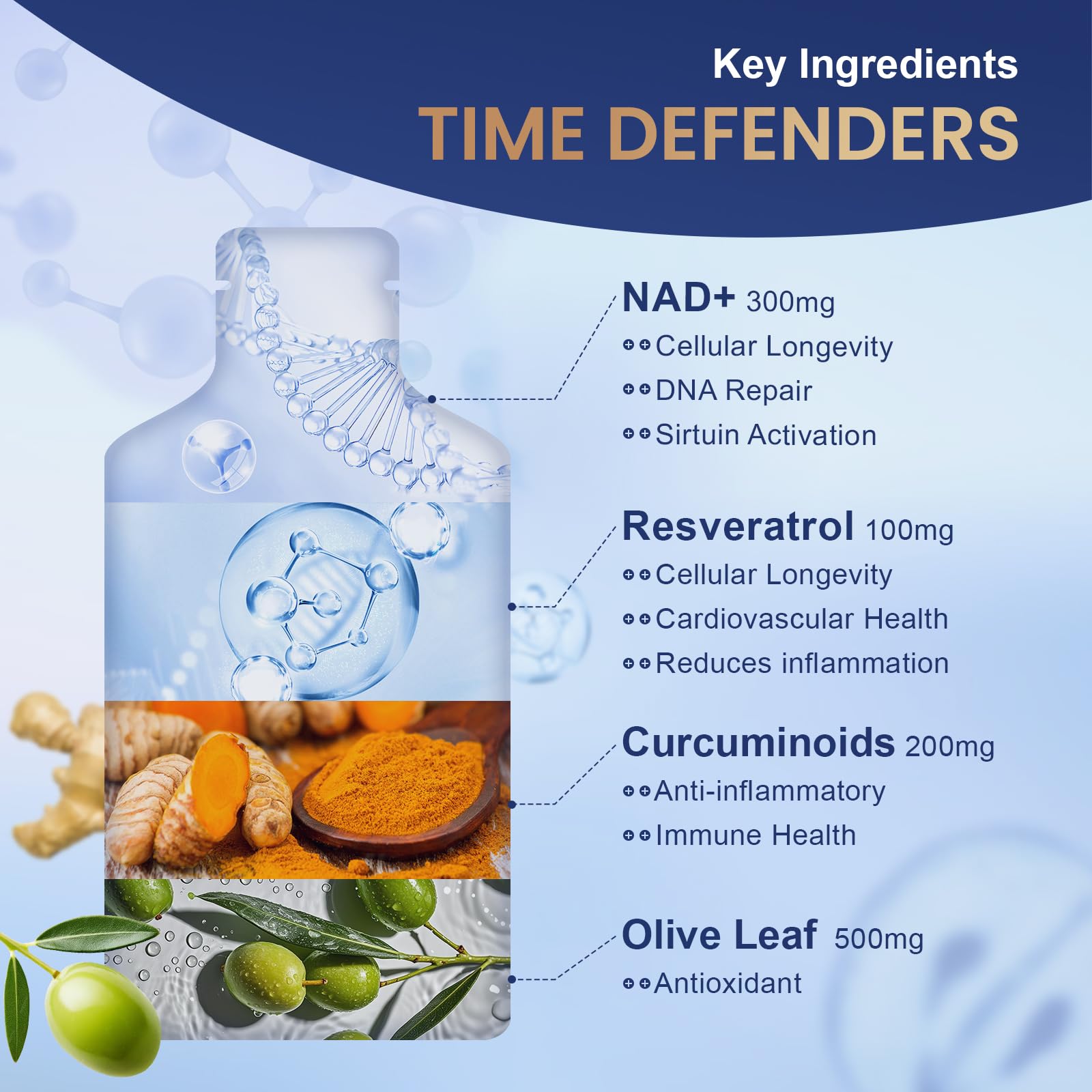 MEGNETA Resveratrol and Curcuminoids blend illustrating synergy for vitality.