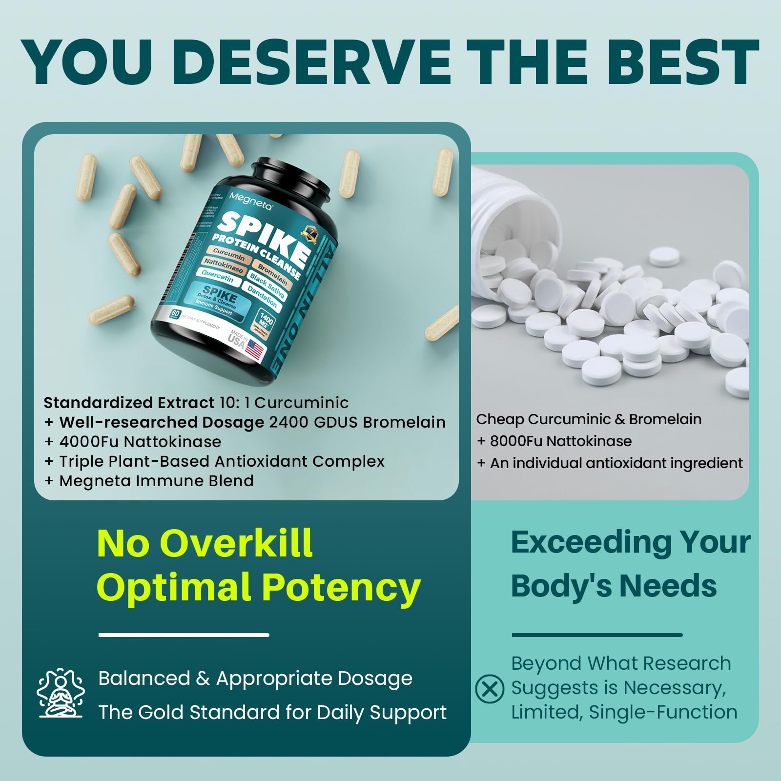 Plant-based antioxidant blend in MEGNETA Spike Tri-Support+