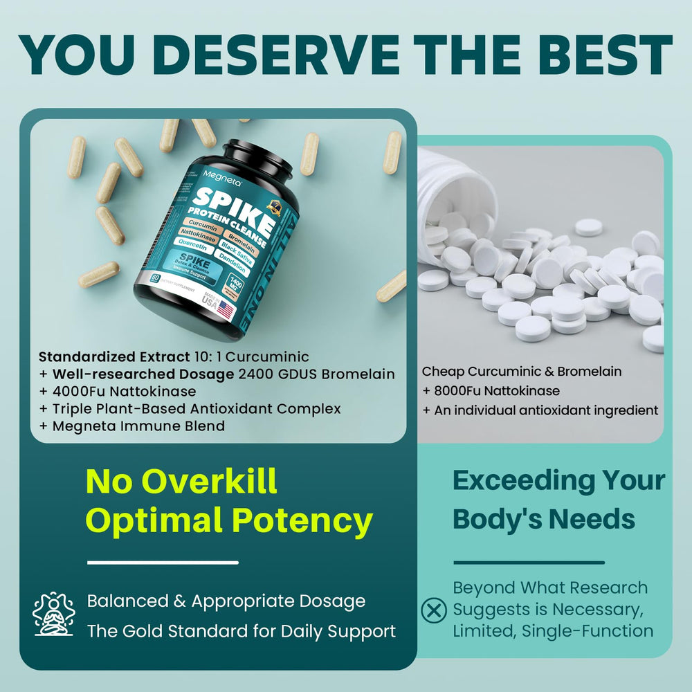 Plant-based antioxidant blend in MEGNETA Spike Tri-Support+