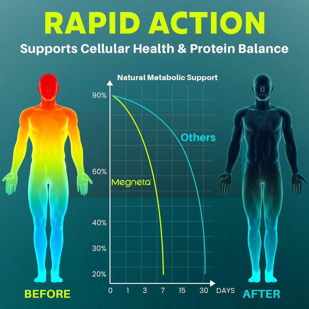 Quercetin, Dandelion, and Green Tea extracts in MEGNETA Spike Tri-Support+