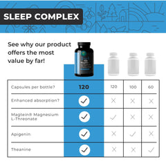 Melatonin-free sleep aid capsule