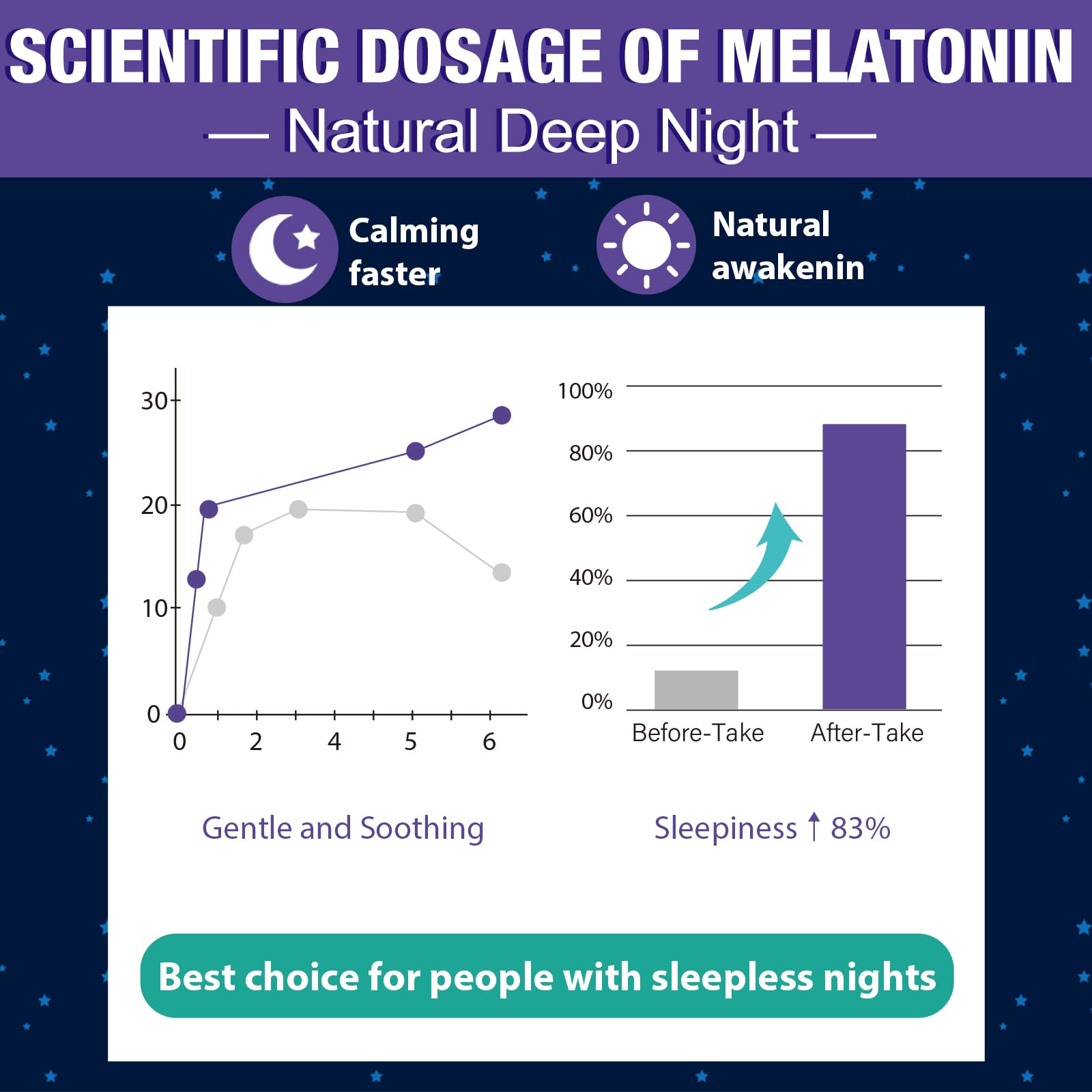 Relaxed adult at night with melatonin gummies nearby