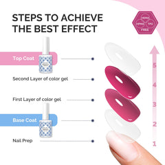 MelodySusie Fleurwee gel system ready for LED/UV curing in 60–90 seconds.