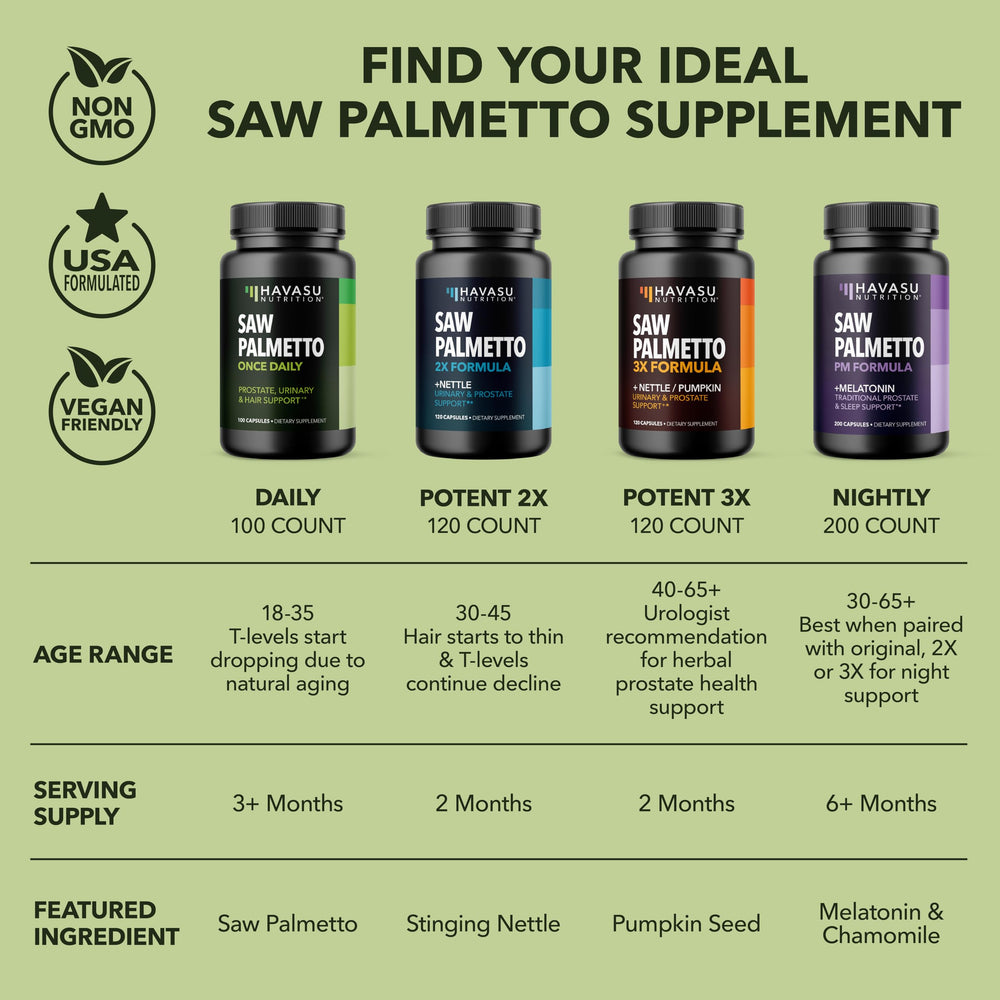 Brand image for Saw Palmetto Prostate Health for Men
