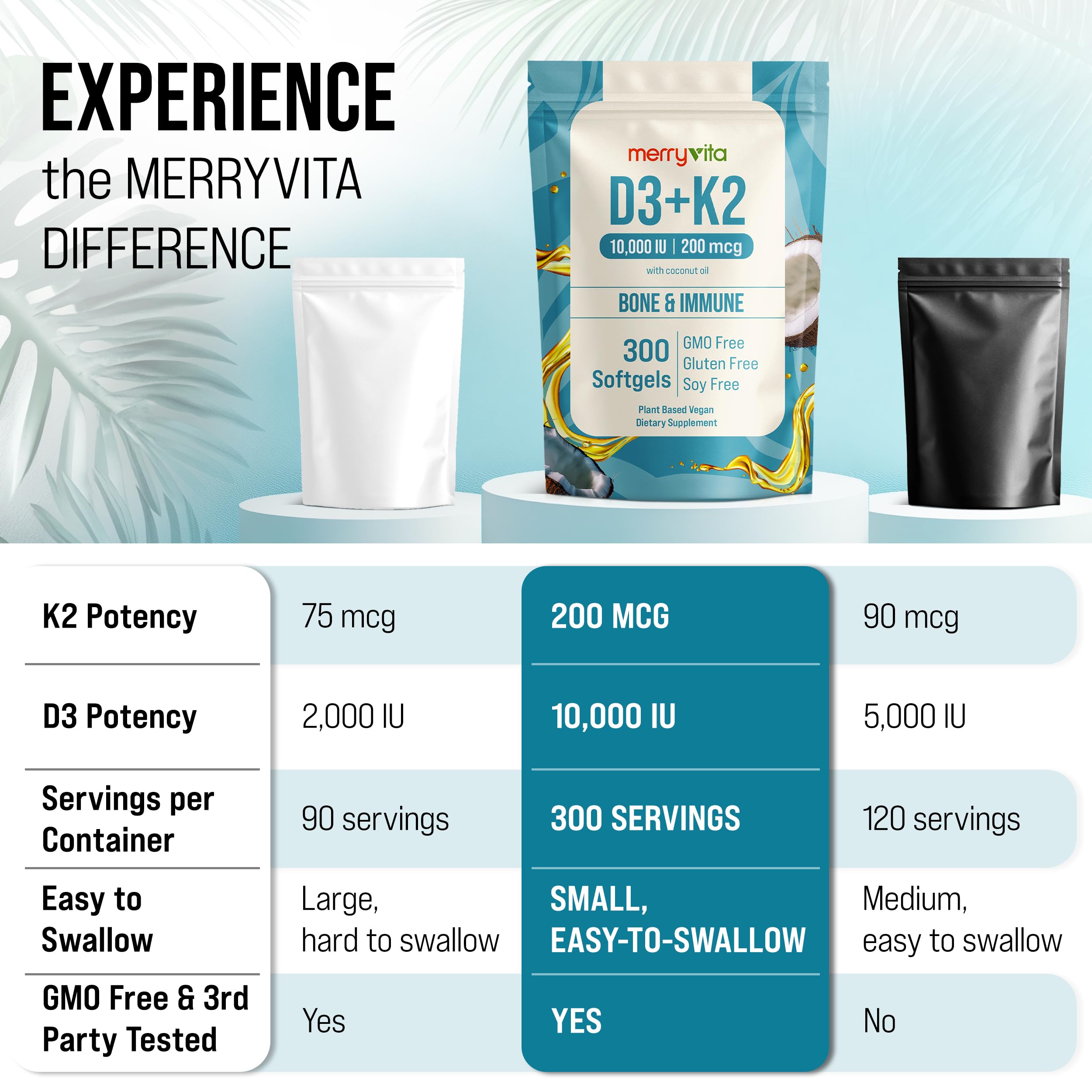 Third-party tested purity and potency label for Merryvita D3 K2