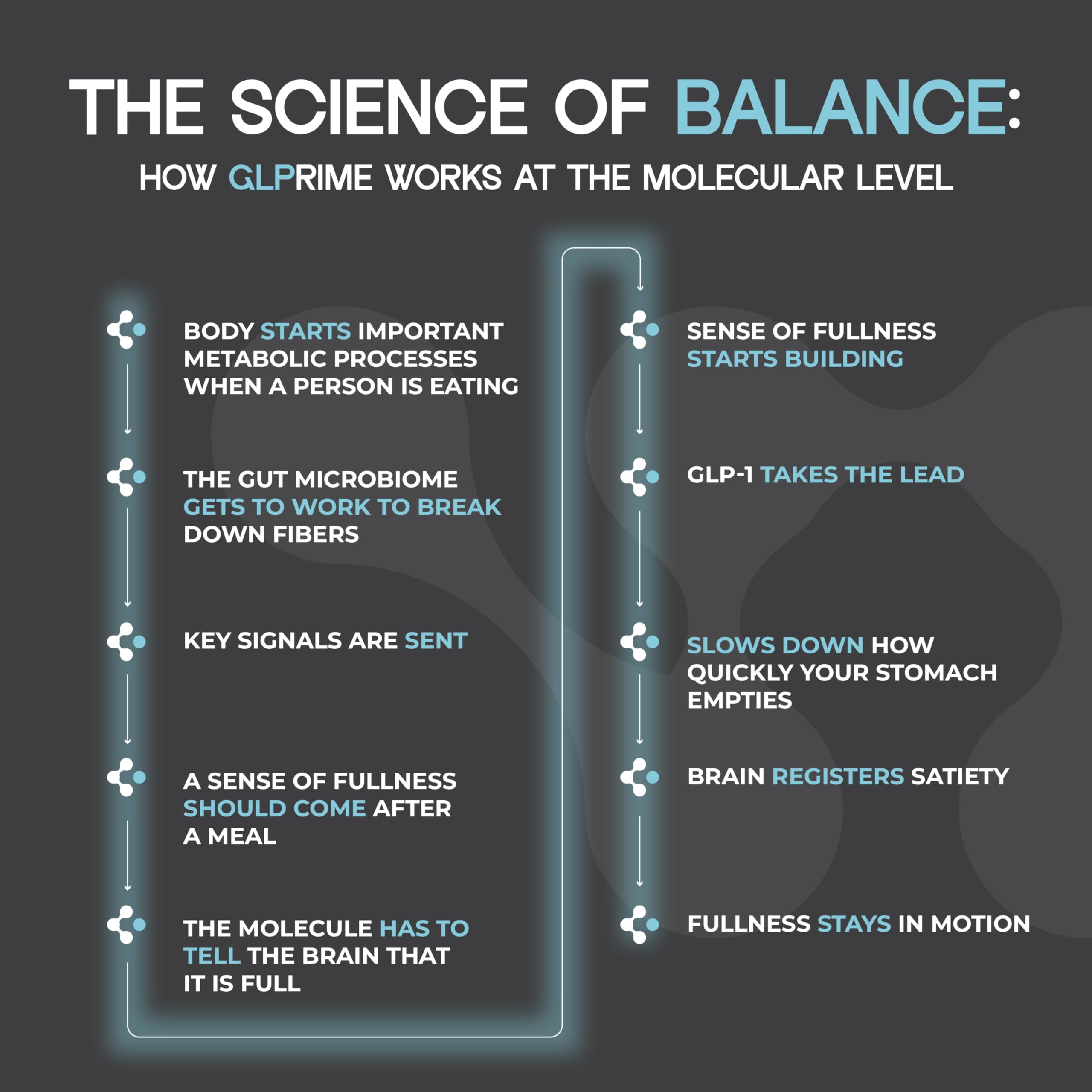 Packaging and label of METAERA GLPrime GLP-1 supplement