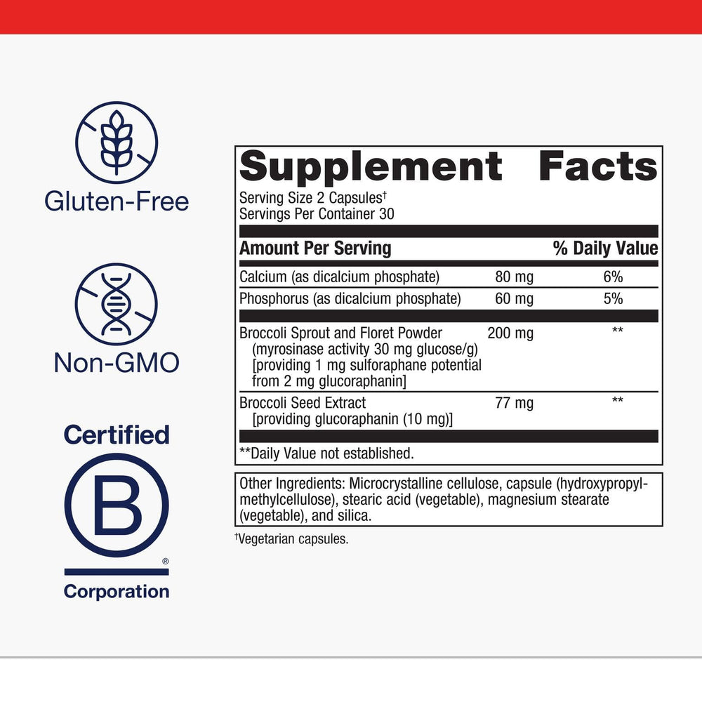 Graphic showing broccoli sprout extract and sulforaphane potential