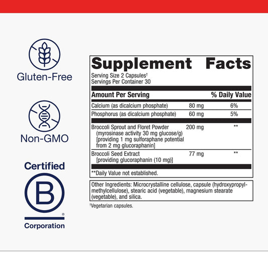 Graphic showing broccoli sprout extract and sulforaphane potential