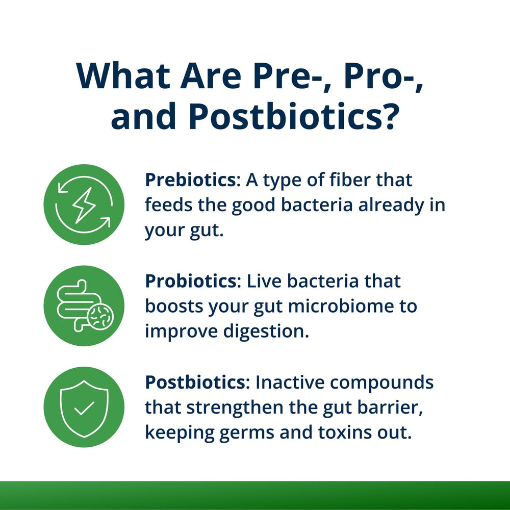 Graphic showing prebiotic, probiotic, and postbiotic blend