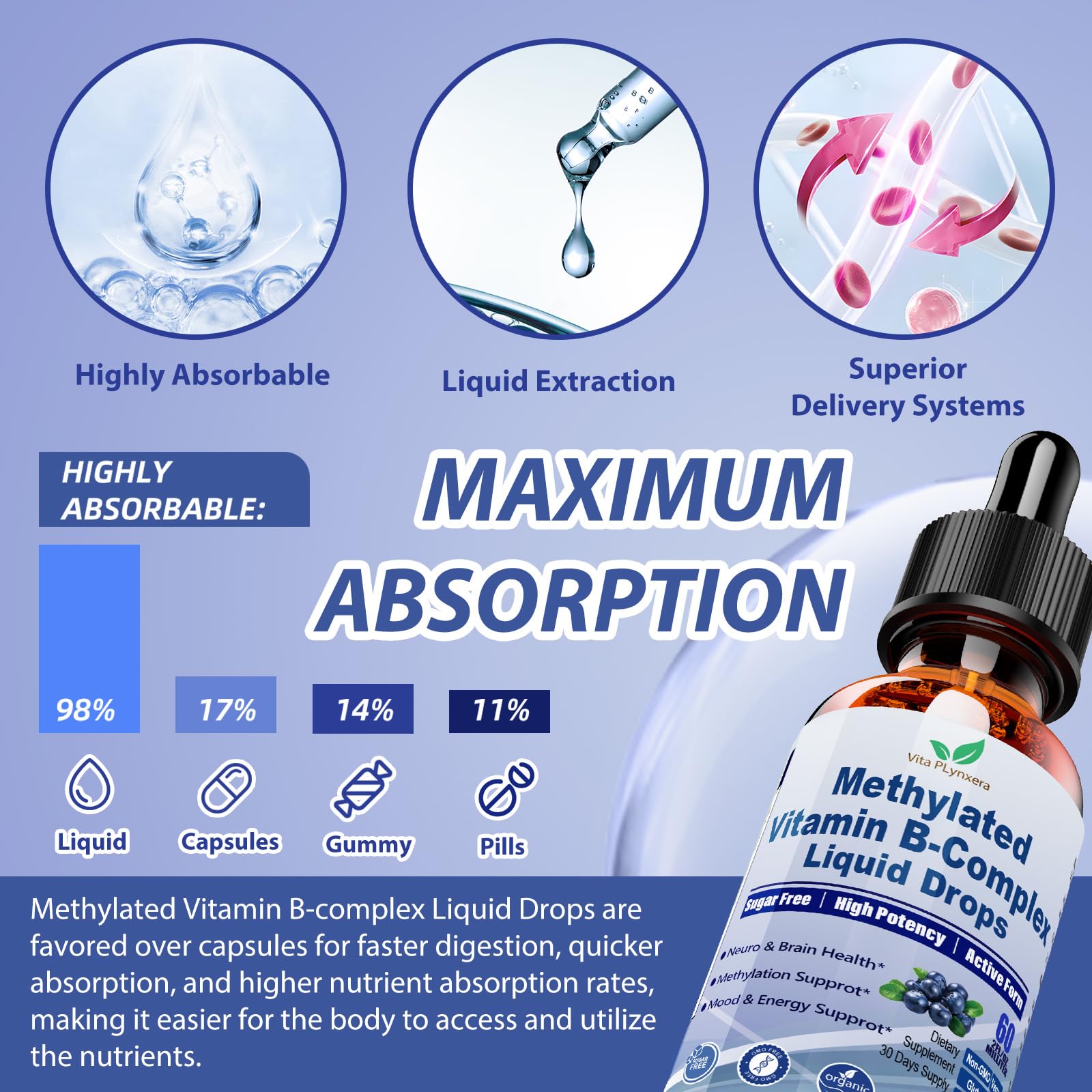 Icon depicting quick absorption/bioavailability
