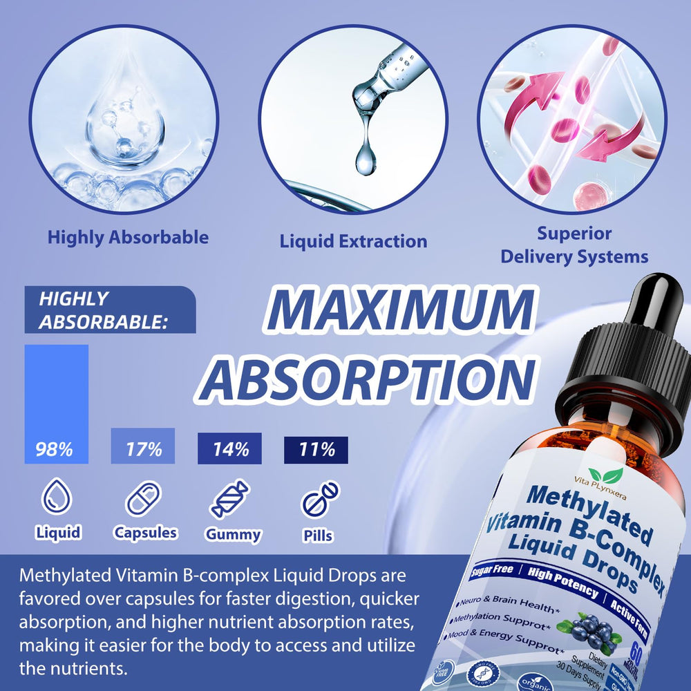 Icon depicting quick absorption/bioavailability