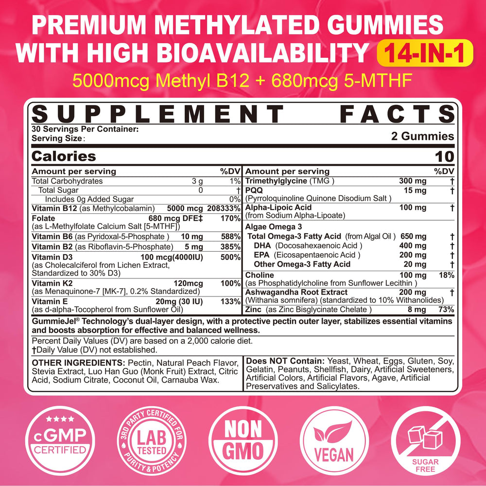 Gummy bottle illustrating energy and focus features
