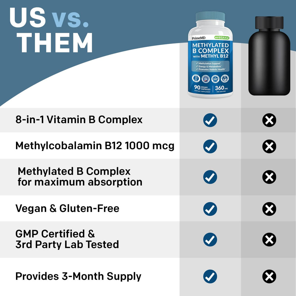 Graphic depicting energy and brain support from B vitamins