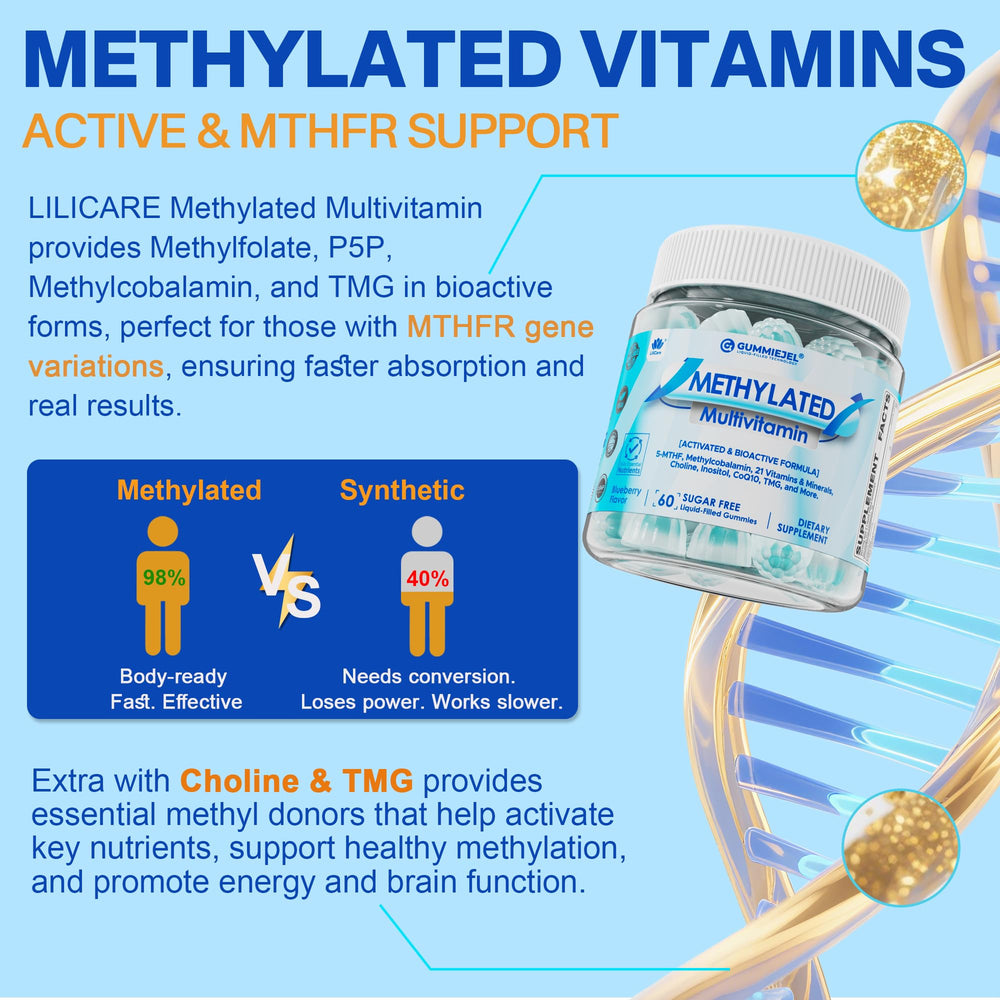 B vitamins, CoQ10, and methylfolate highlighted on label