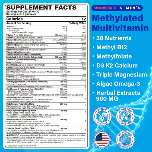 Close-up of berry-flavored methylated multivitamin gummies