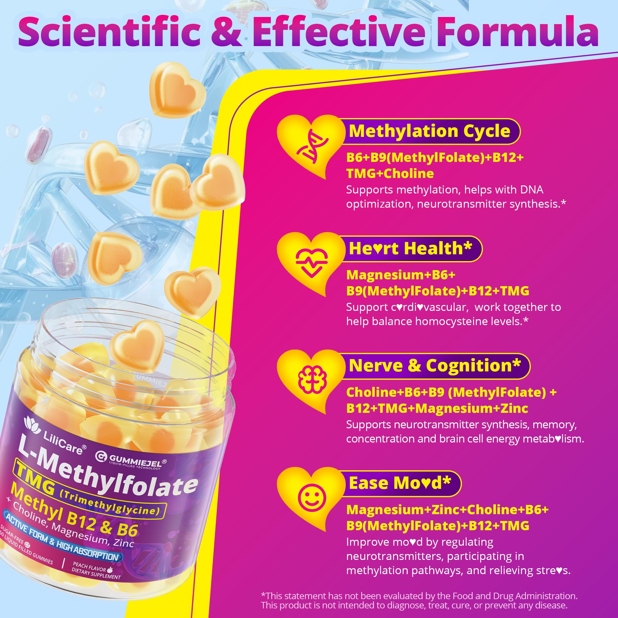 Illustration of methylated B complex vitamins