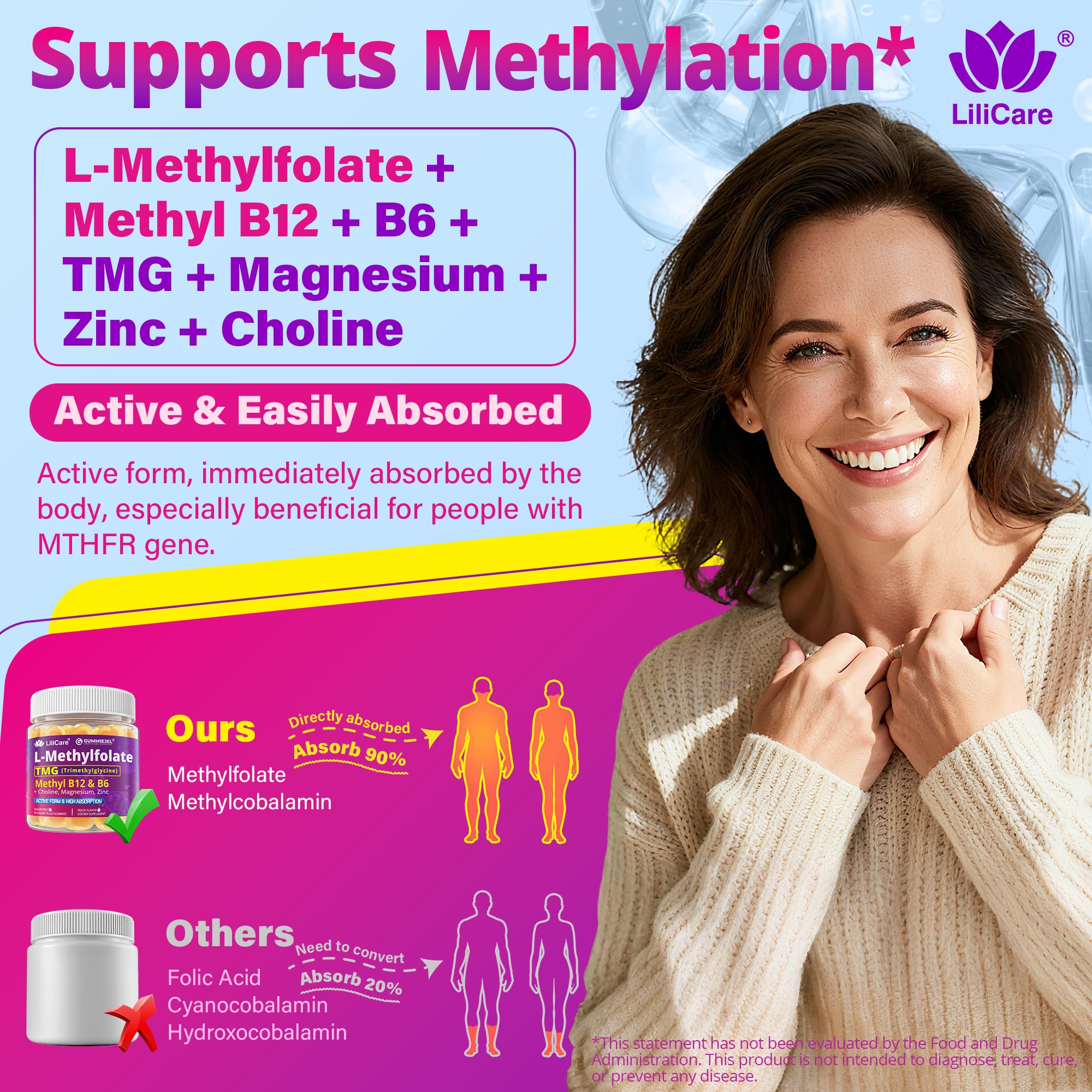 Methylcobalamin B12 1000 mcg gummies close-up