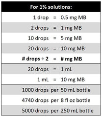 Gift-ready packaging note: Keep One — Give One as a Gift