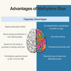 Laboratory analysis label showing purity and testing for heavy metals on Methylene Blue