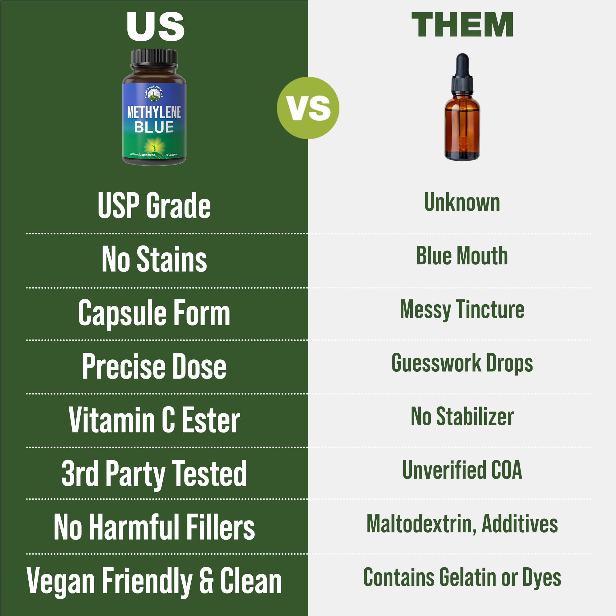 Vegan-friendly label on Methylene Blue capsules ingredients