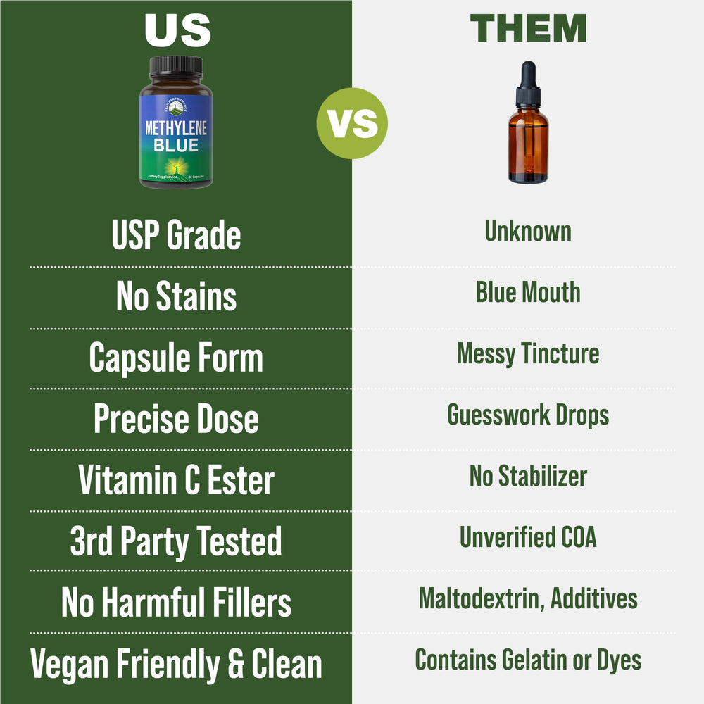Vegan-friendly label on Methylene Blue capsules ingredients