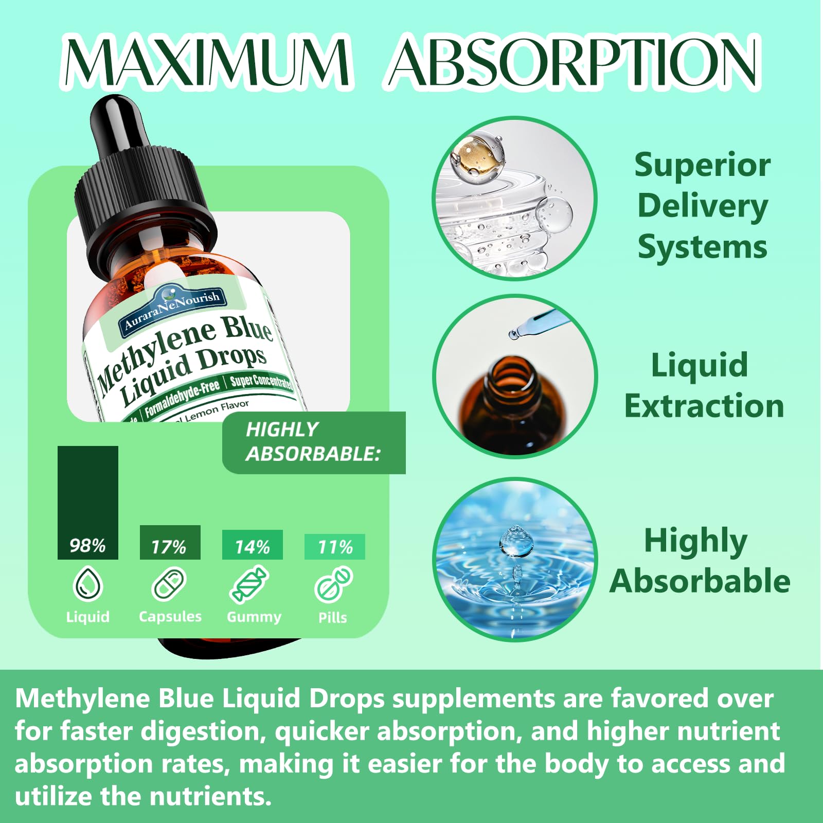 Certified purity with third-party testing and no formaldehyde