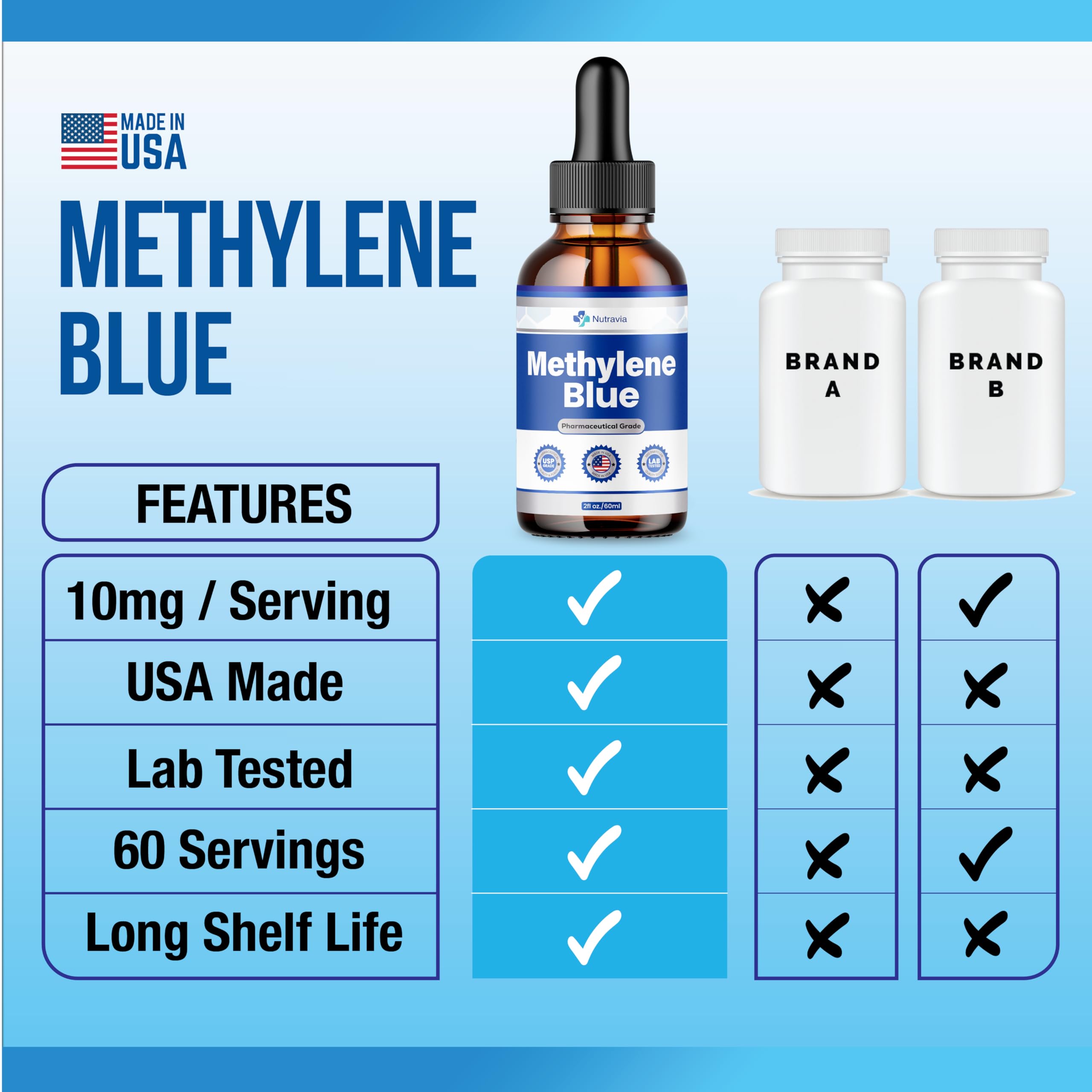 USA GMP manufacturing facility for Methylene Blue