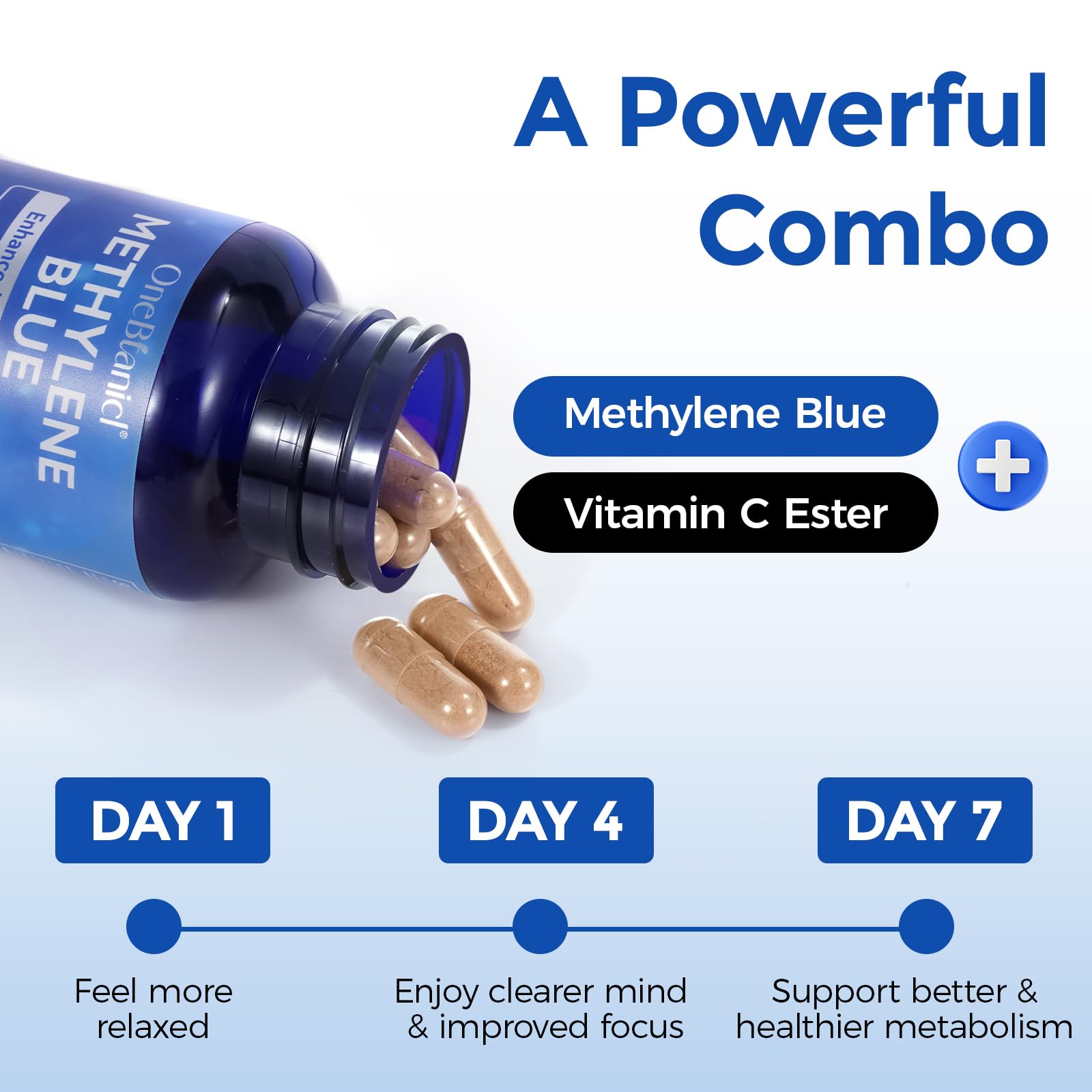 Capsule for mood and energy balance support