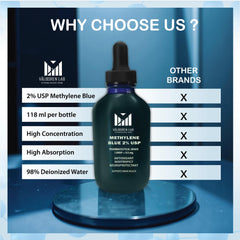 Made in USA Methylene Blue 118ml bottle