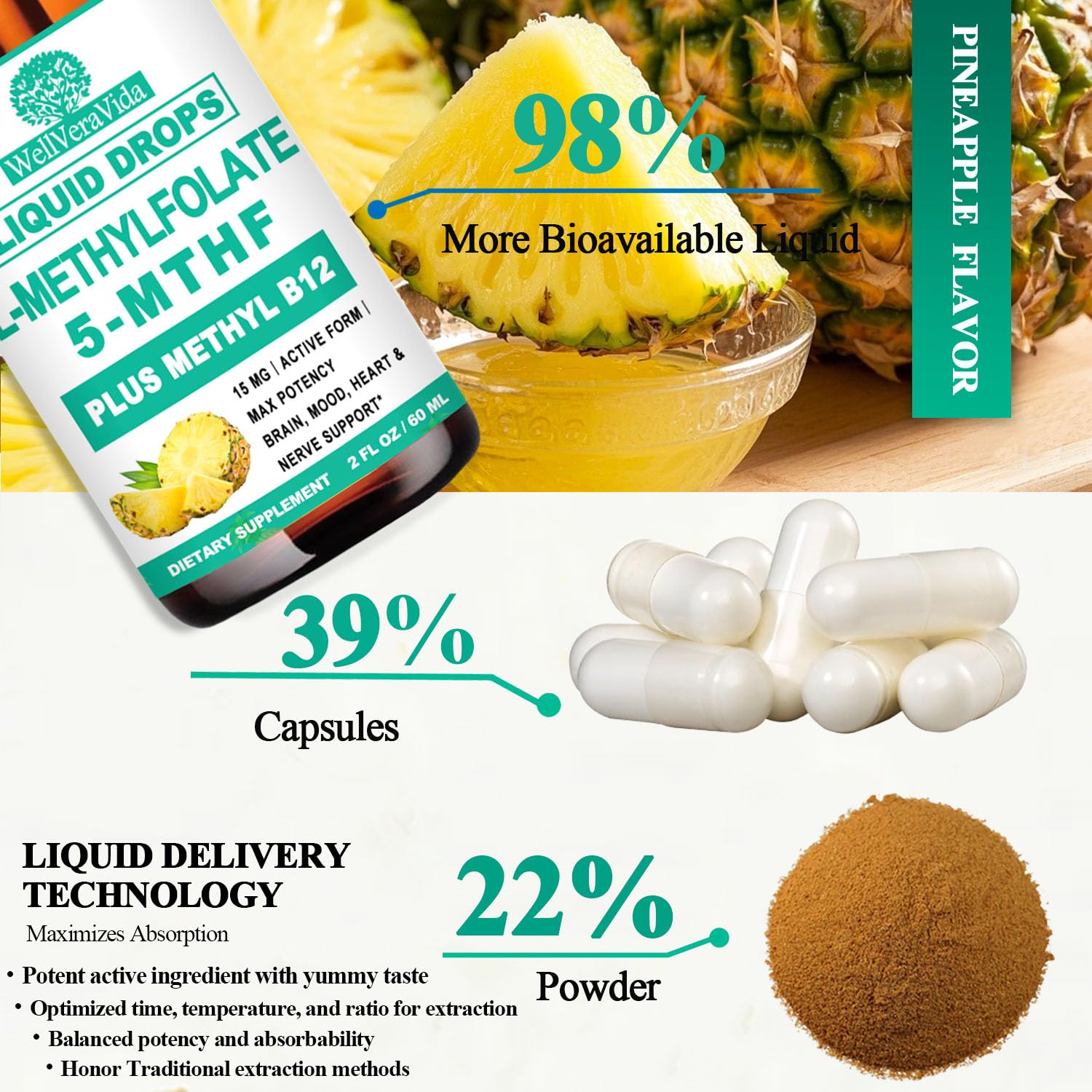 Serving size and dosage guidance for Methylfolate Drops