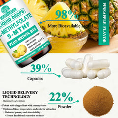 Serving size and dosage guidance for Methylfolate Drops