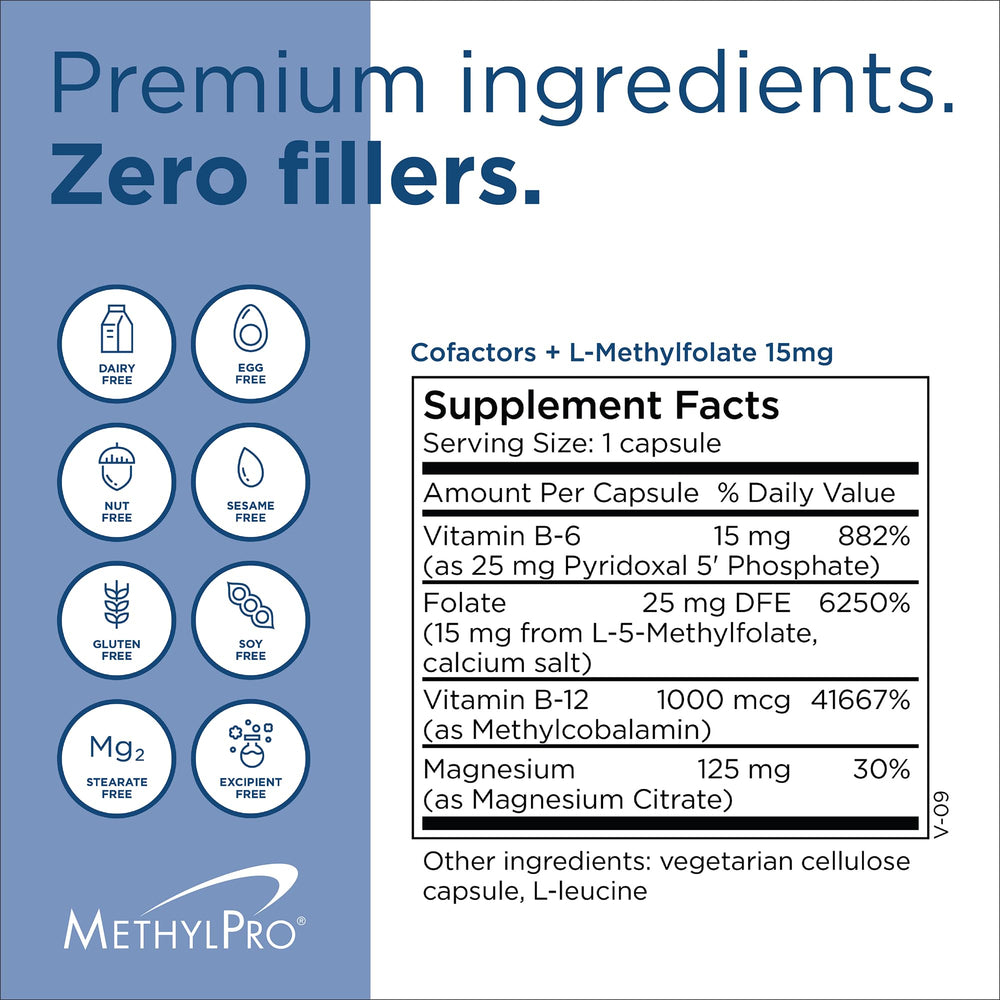 MethylPro L-Methylfolate packaging box ready for daily supplementation.