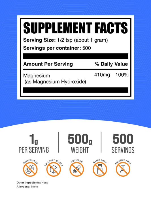 Ingredients panel for Magnesium Hydroxide Powder