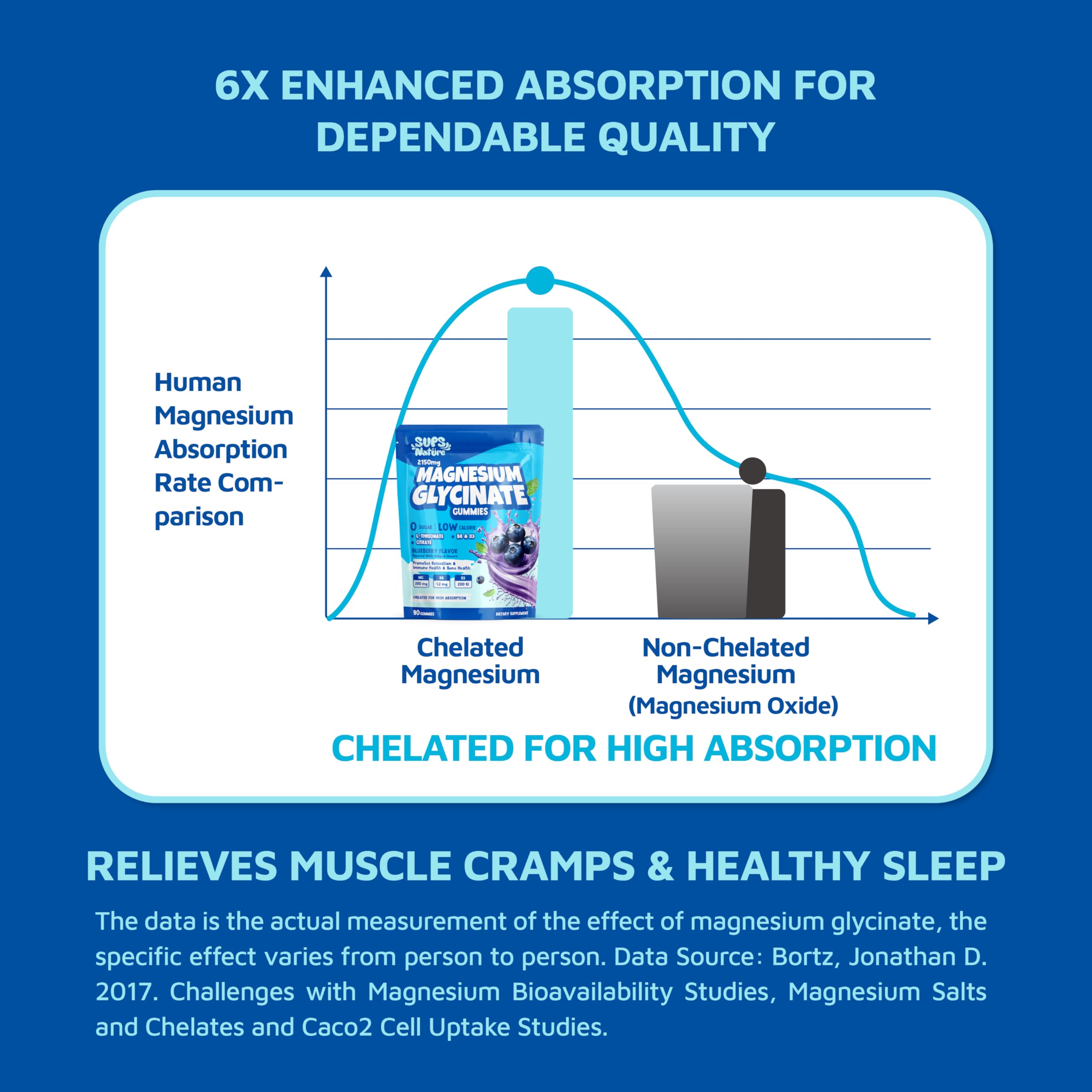 Vitamin B6 and vitamin D3 included with the gummies