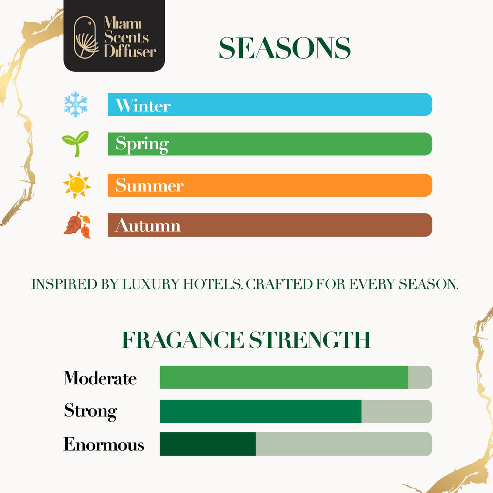 Miami Scents Diffuser Innocent Scent packaging highlights luxury fragrance