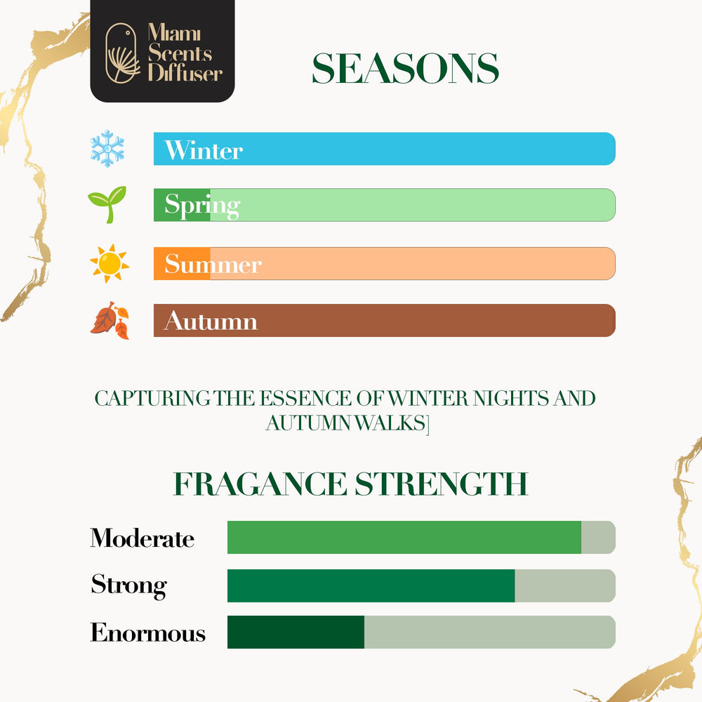 Miami Scents Diffuser Midnight Sapphire lavender note accents calm workspace aroma