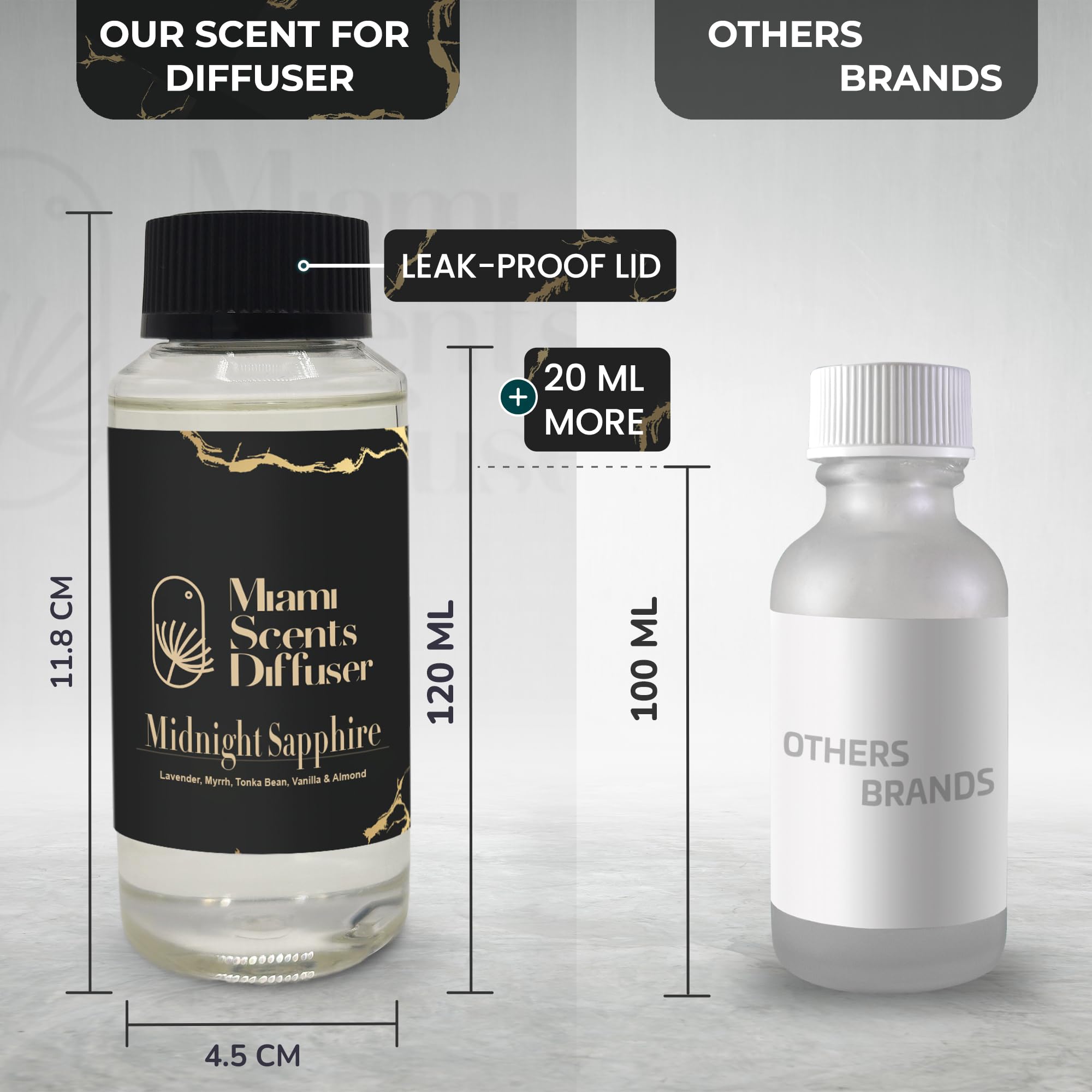 Miami Scents Diffuser Midnight Sapphire luxury-ambience enhances spa-like spaces at home