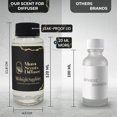 Miami Scents Diffuser Midnight Sapphire luxury-ambience enhances spa-like spaces at home